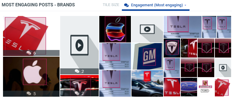 Most engaging posts