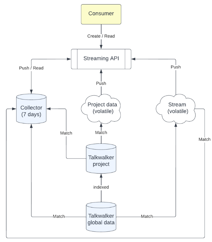 streaming_overview.png